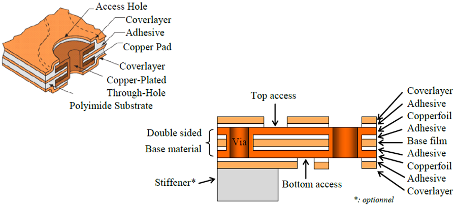 flexible pcb