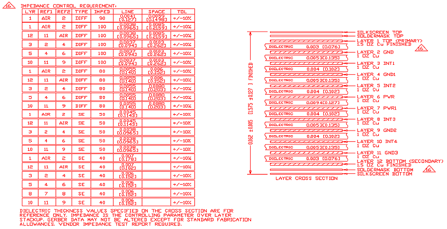 Impedance Control