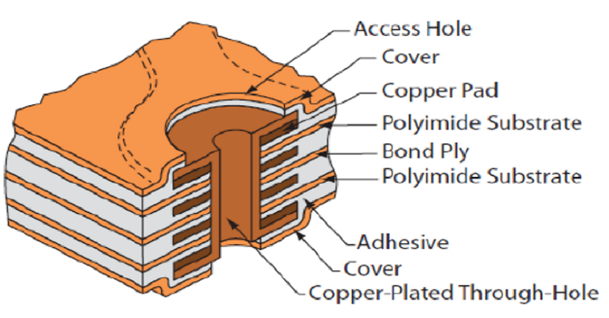 multilayer flex pcb