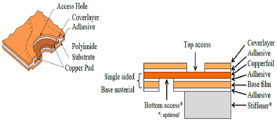 single layer flex pcb