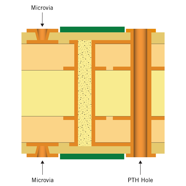 1 n 1 HDI PCB