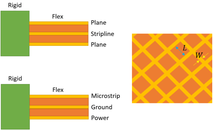 Mesh ground plane pattern rigid flex pcb