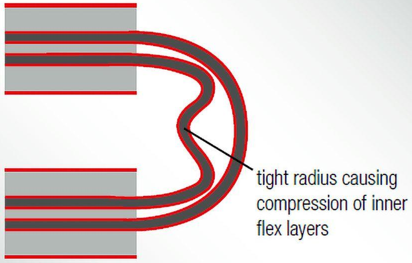 flex pcb bend radius