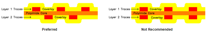 flex pcb layout