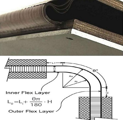 rigid flex pcb design