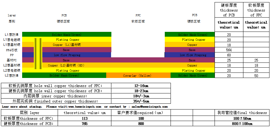 2 layers rigid flex pcb Layer Stackup