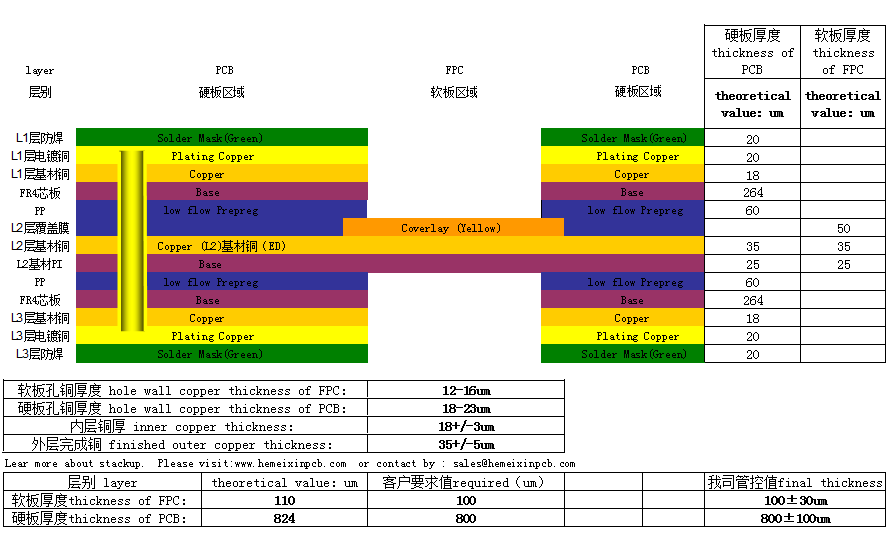 3 layers rigid flex pcb Layer Stackup