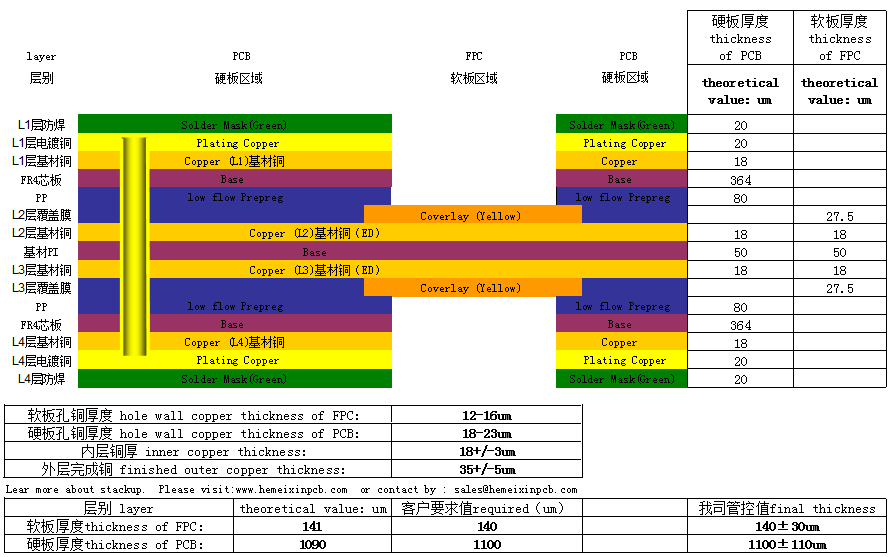 4 layers rigid flex pcb Layer Stackup