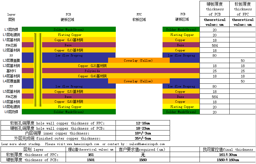 6 layers rigid flex pcb Layer Stackup