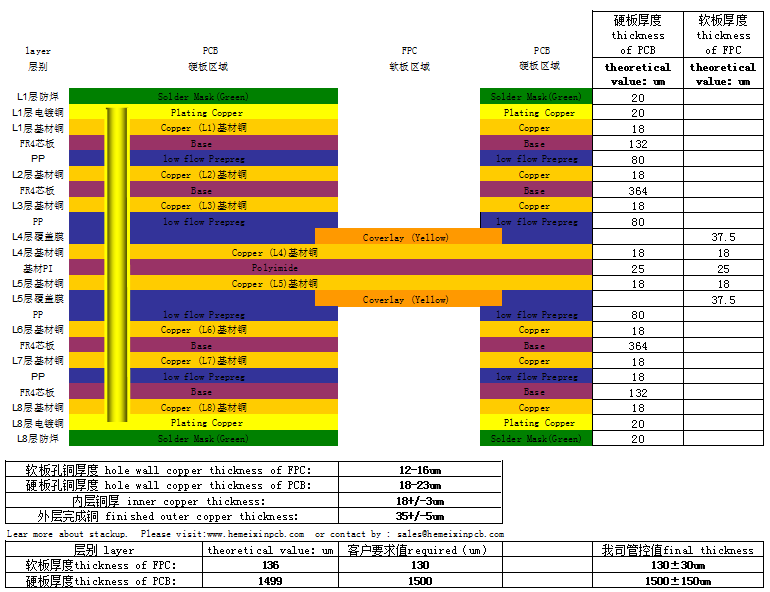 8 layers rigid flex pcb Layer Stackup