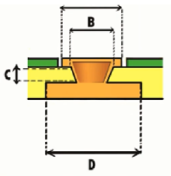 HDI PCB microvia aspect ratio