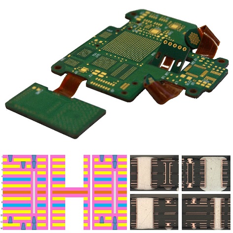 What is Rigid-Flex PCB