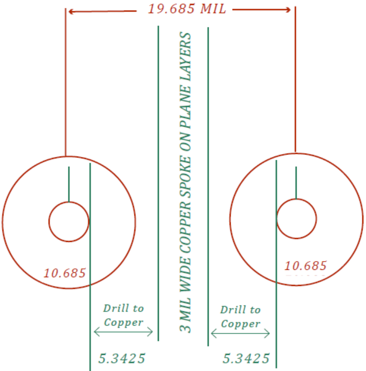 breakout a .5mm BGA