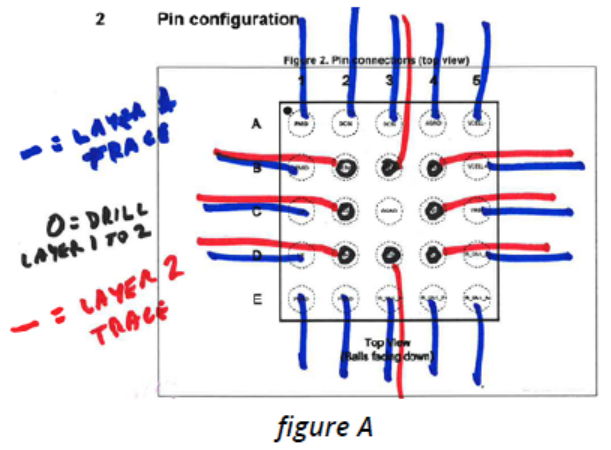 how to breakout BGA