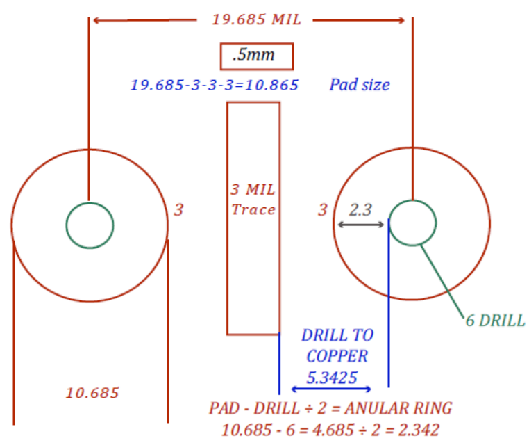 how to breakout a .5mm BGA