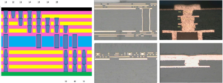 Every Layer Interconnect PCB