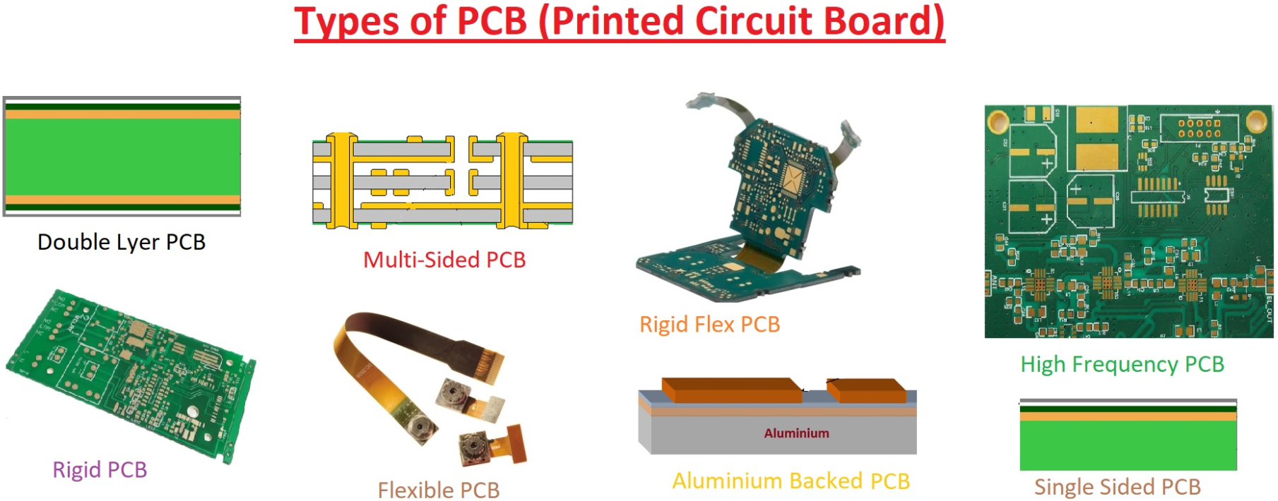 Types of Circuit Boards