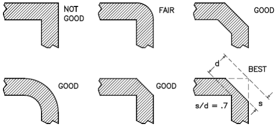 RF PCB trace