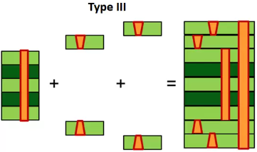 Type III HDI PCB stackup