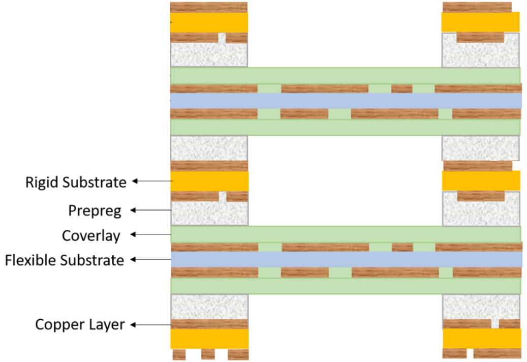 air gap rigid flex pcb stackup