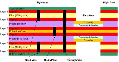 6 layer rigid flex pcb