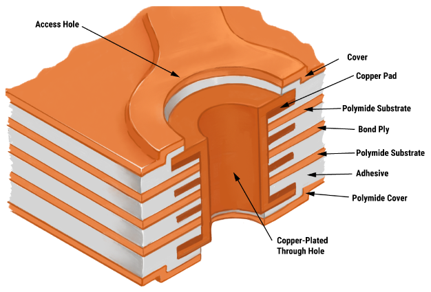 multilayered flex circuits