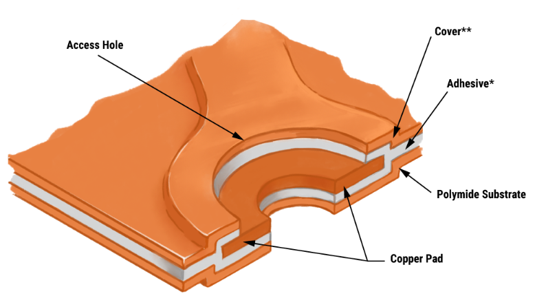 single sided flex pcb