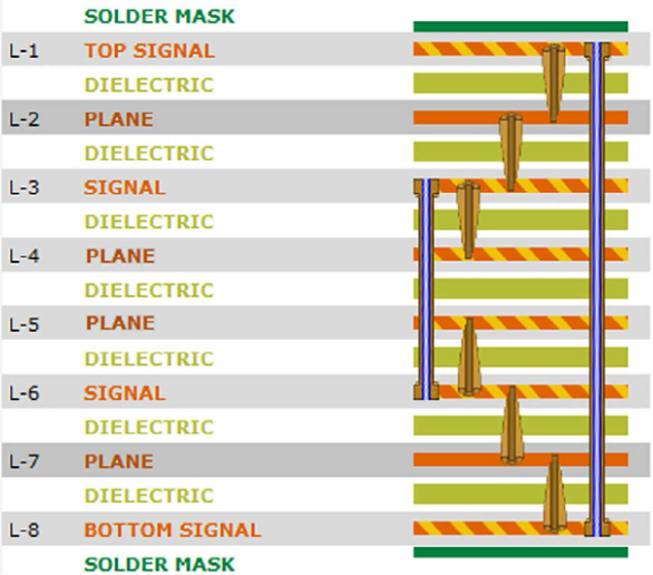 HDI PCB cost