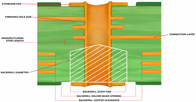 back drill