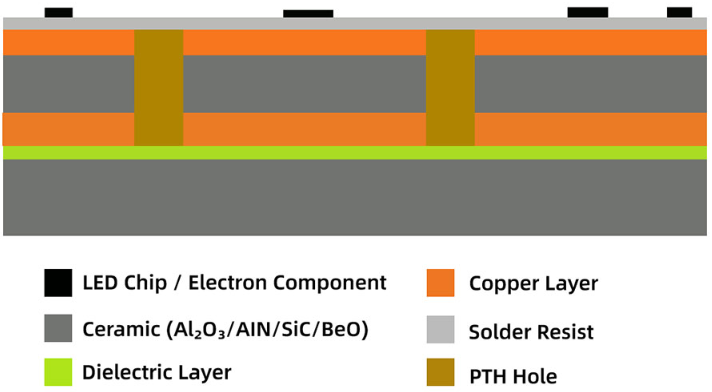 ceramic pcb