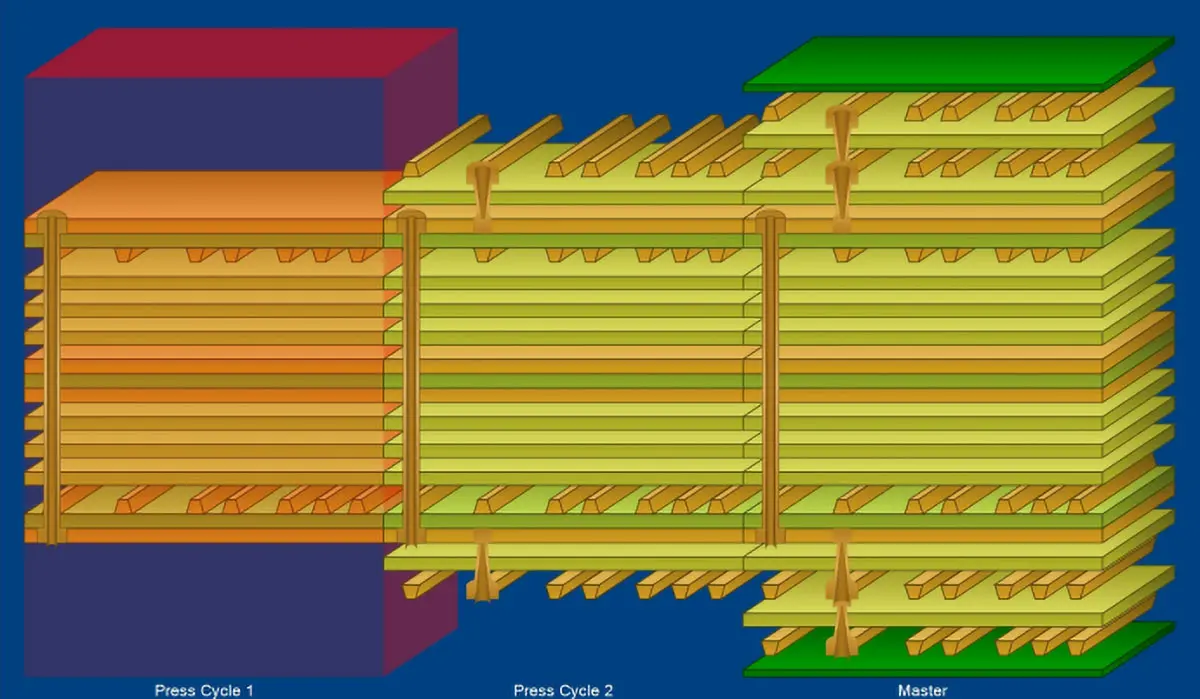 Stacked Microvias HDI PCB fabrication