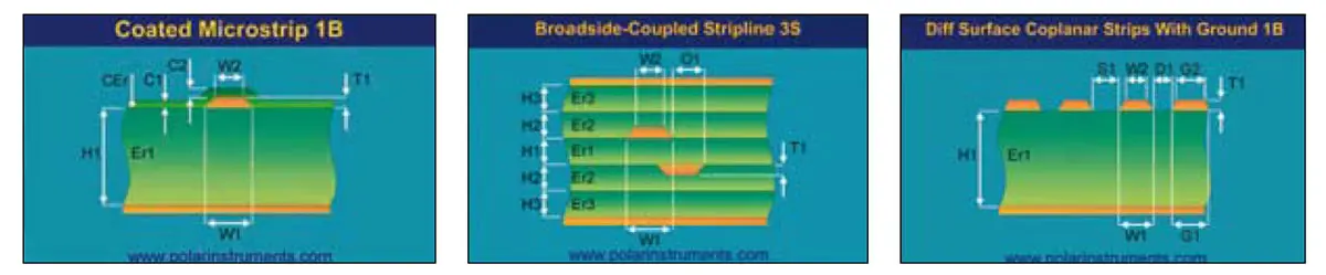 Low Loss High Speed PCB manufacturer