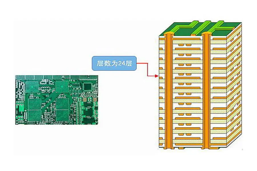 high layer count pcb Manufacturer
