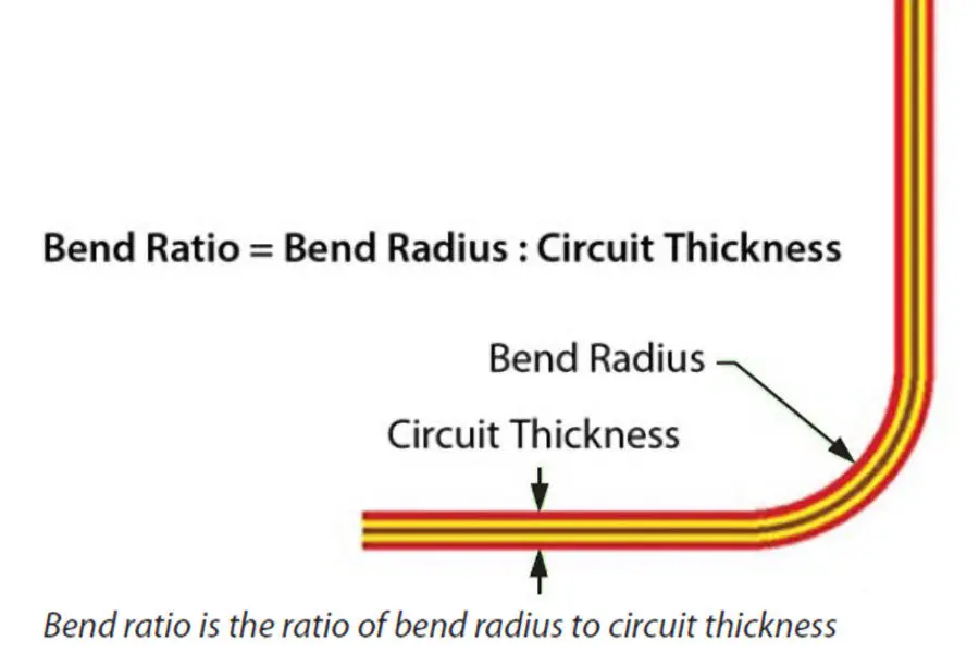 flex pcb bend radius