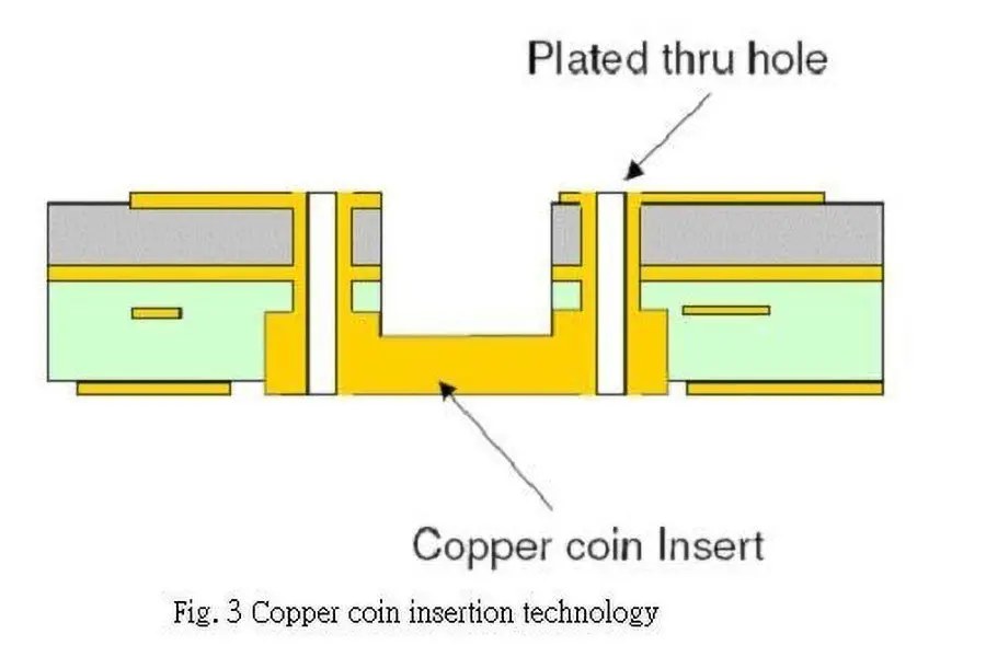 Thermally Conductive PCB