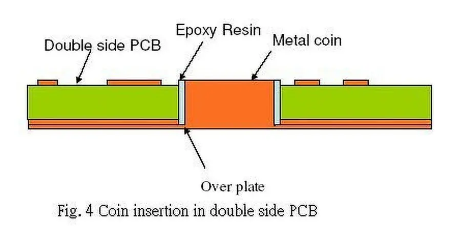 Thermally Conductive PCB