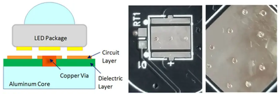 Thermally Conductive PCB