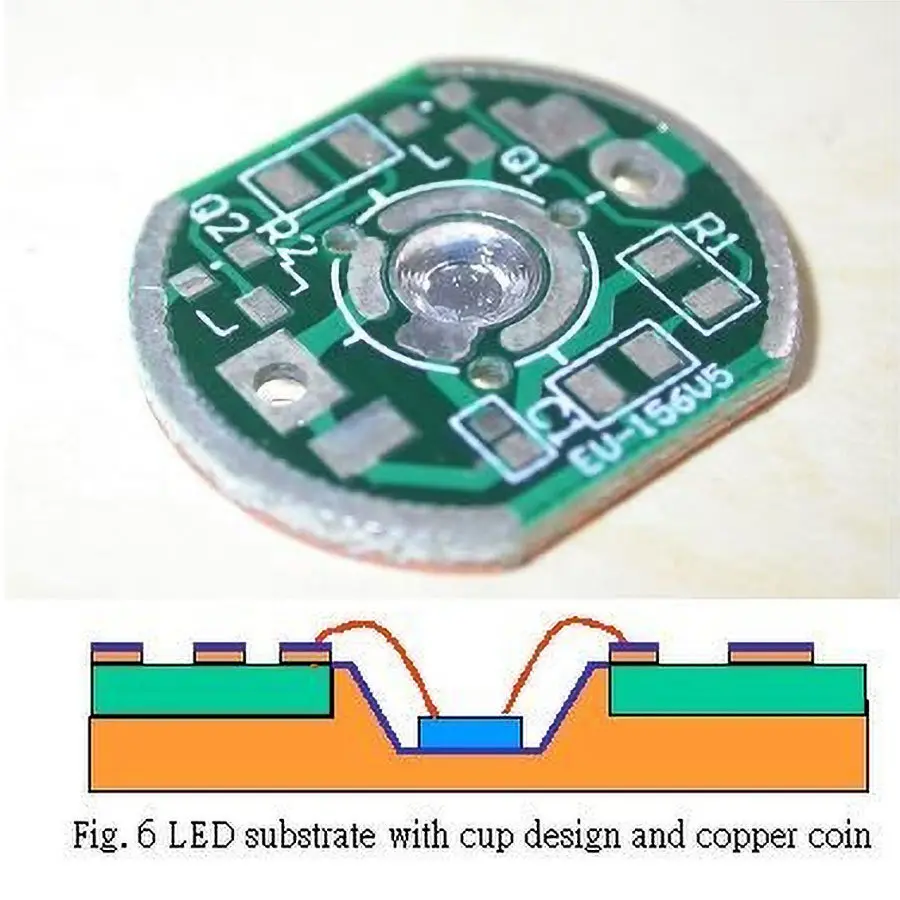 Thermally Conductive PCB