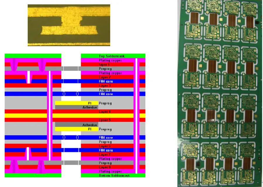 Micro vias rigid-flex circuits boards stack up: