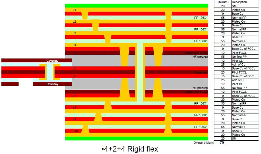 ELIC HDI Micro vias rigid-flex circuits (solid vias) RF stackups & conventional: