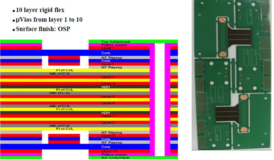 Rigid-flex Circuits Stackup