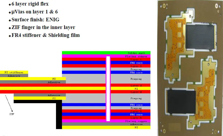 Rigid-flex Circuits Stackup