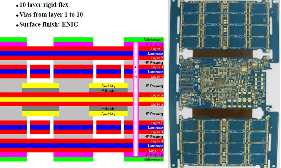 Rigid-flex Circuits Stackup