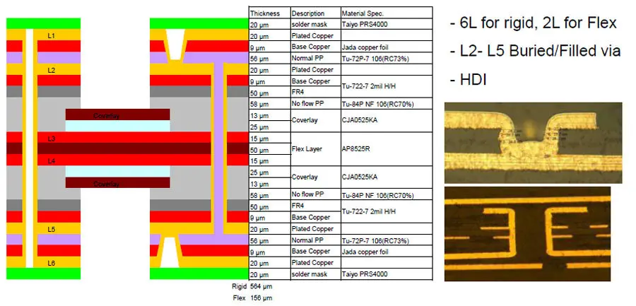 ELIC HDI Rigid-flex circuits Technologies