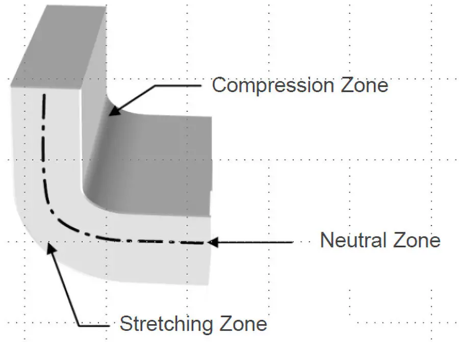 Rigid flex circuits