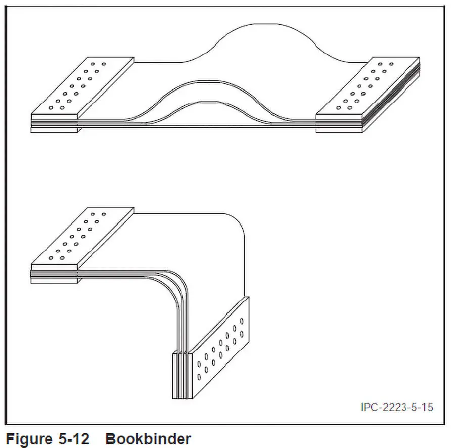 Rigid flex circuits