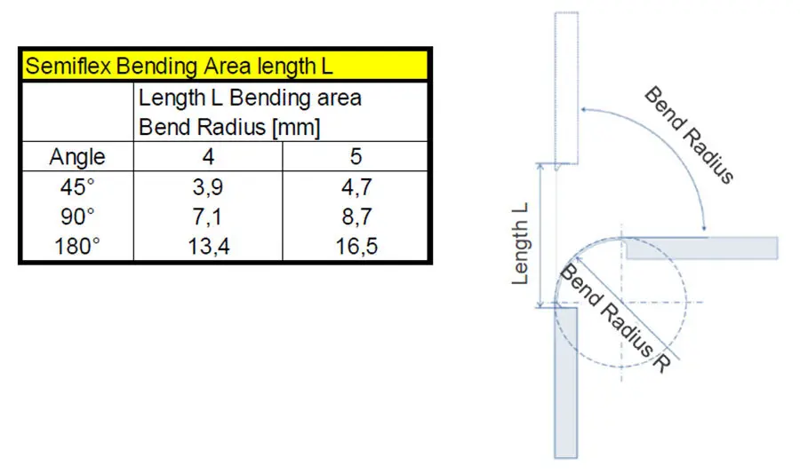 Rigid flex circuits