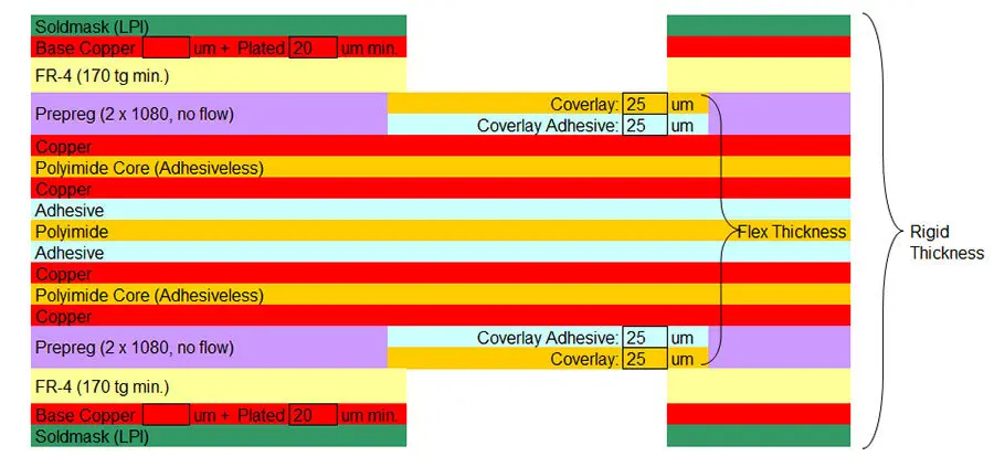 Rigid-Flex Circuit Board with Bonded Layers