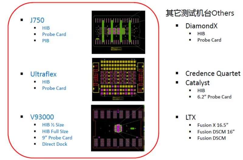 ATE pcbs manufacturing