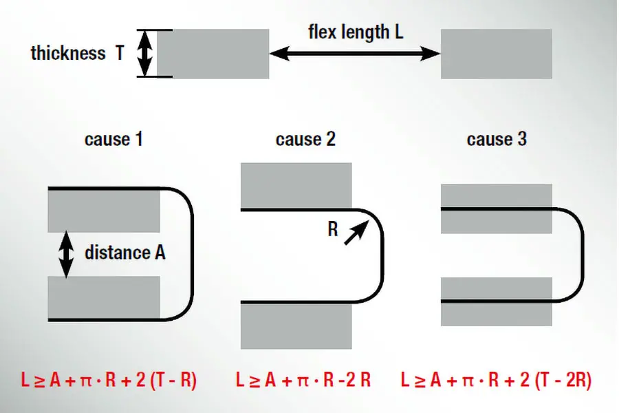 calculate flex pcb bend radius